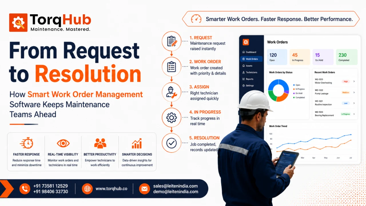 From Request to Resolution: How Smart Work Order Management Software Keeps Maintenance Teams Ahead
