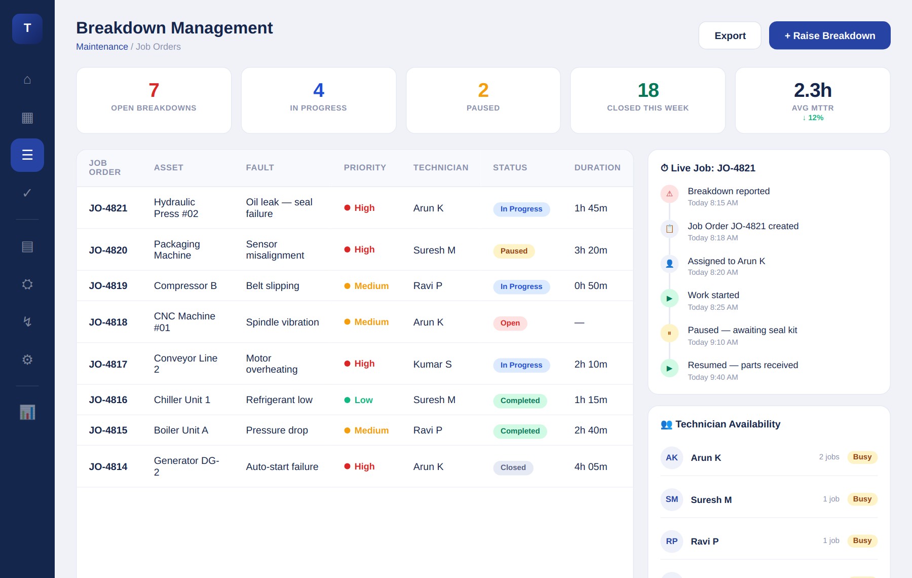 TorqHub Breakdown Management — job orders, live timeline, technician availability